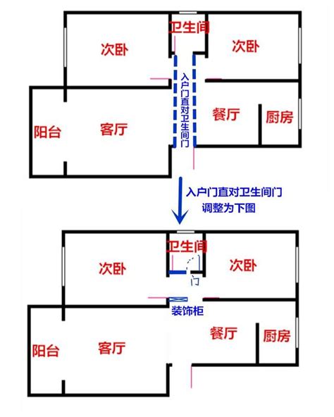 大門對廁所門化解